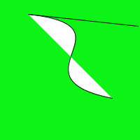Chapter 2, Code Example 16 screenshot